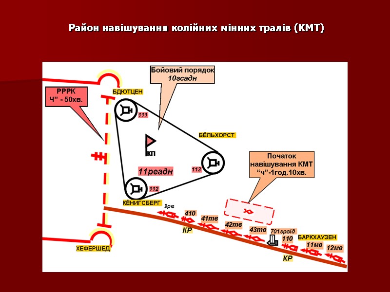 Район навішування колійних мінних тралів (КМТ)